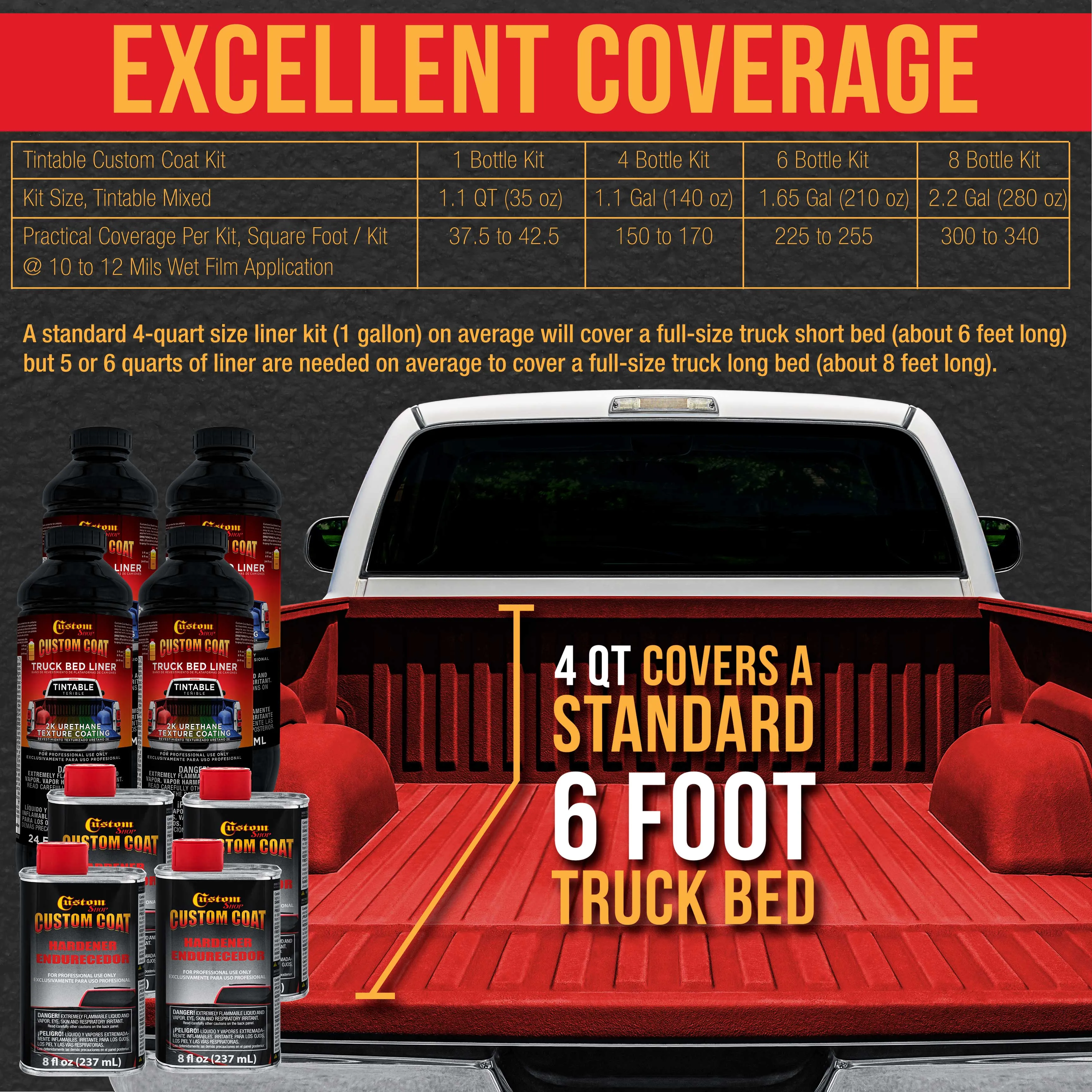 Hot Rod Red 1 Gallon Urethane Roll-On, Brush-On or Spray-On Truck Bed Liner Kit with Roller and Brush Applicator Kit - Textured Protective Coating