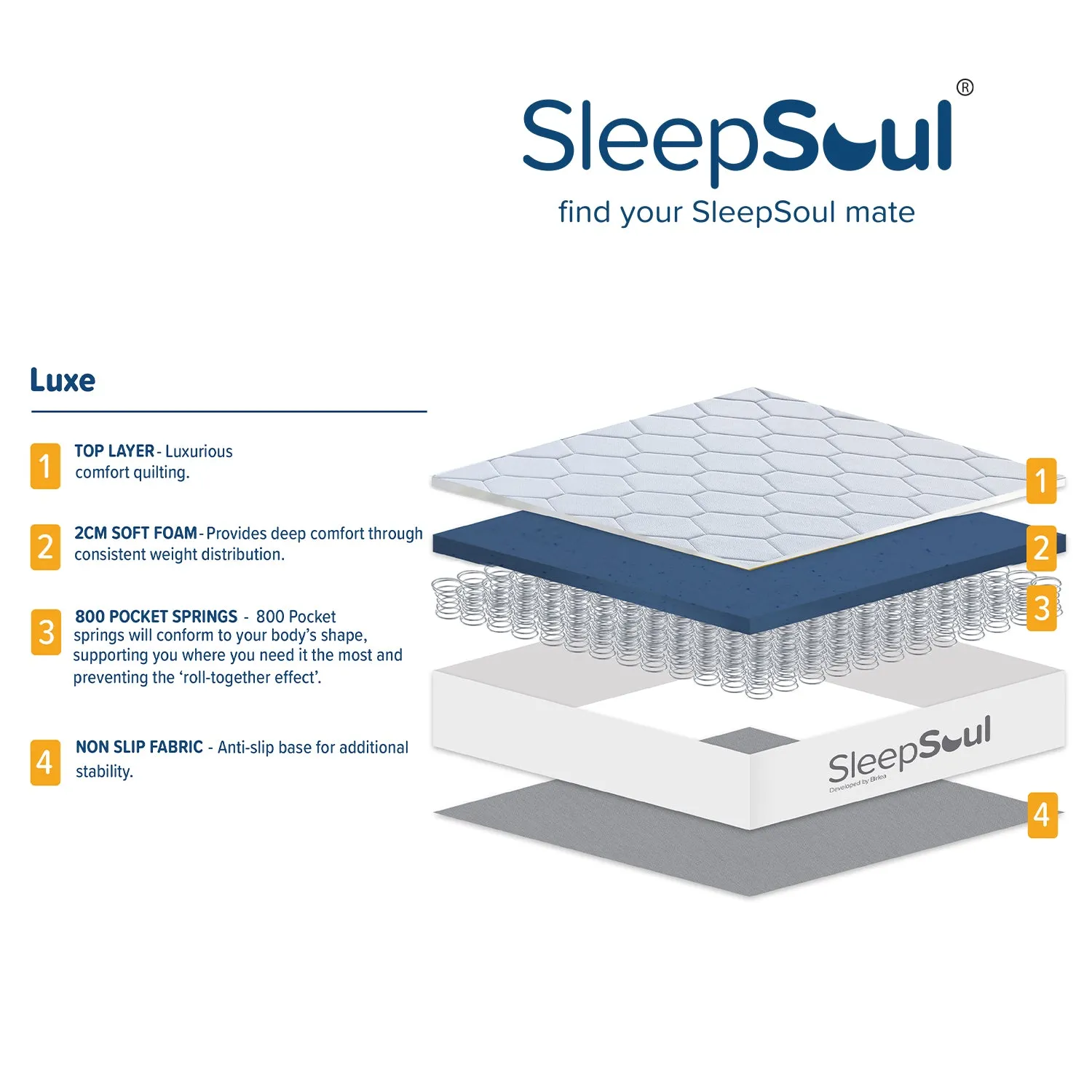 SleepSoul Luxe 800 Pocket Memory Mattress 180x200cm