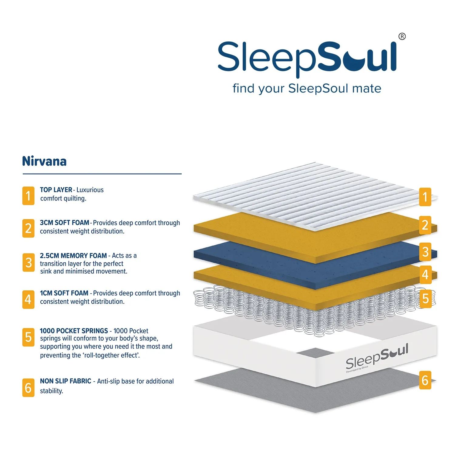 SleepSoul Nirvana 1000 Pocket Memory Pillow Top Mattress 100x200