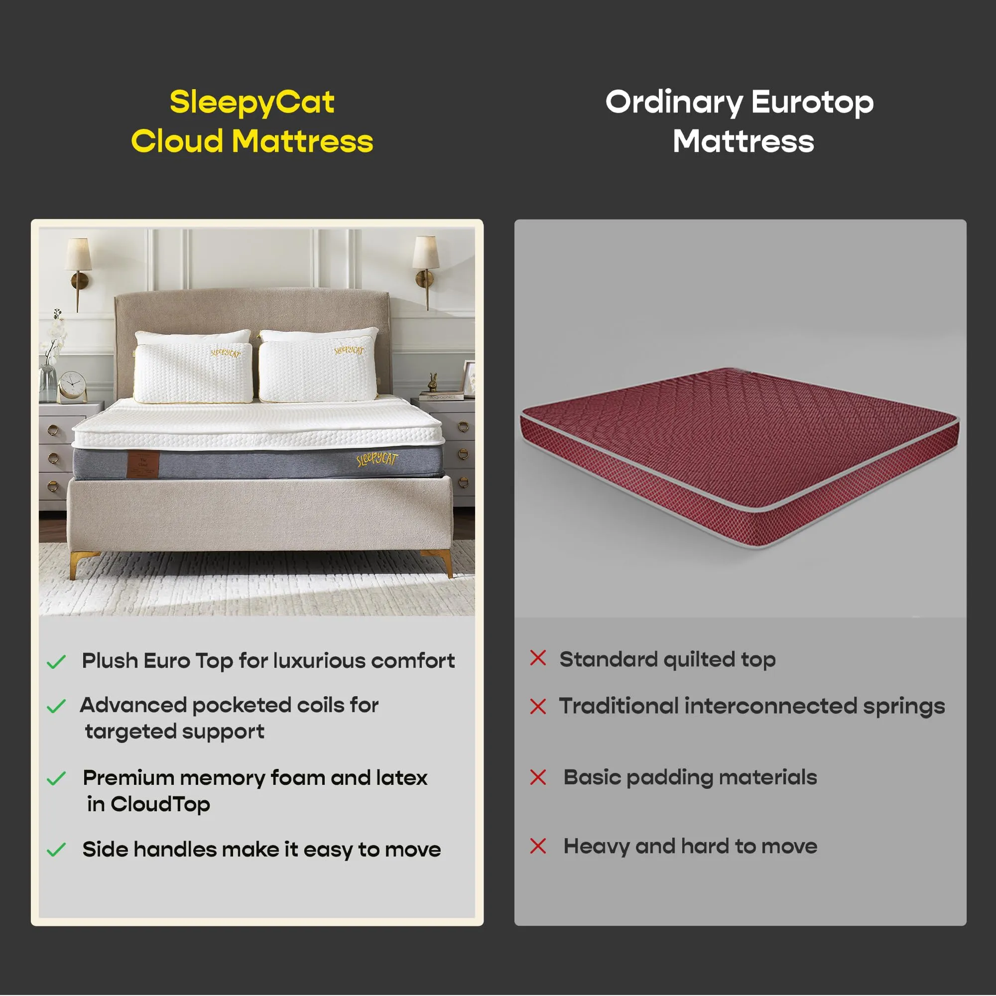 SleepyCat Cloud Mattress | Hotel-Like Quilted EuroTop with Memory Foam & Latex | No-Motion Transfer Pocket Spring | Pressure Relief & Luxurious Feel | King Size (78x72x8 Inches)